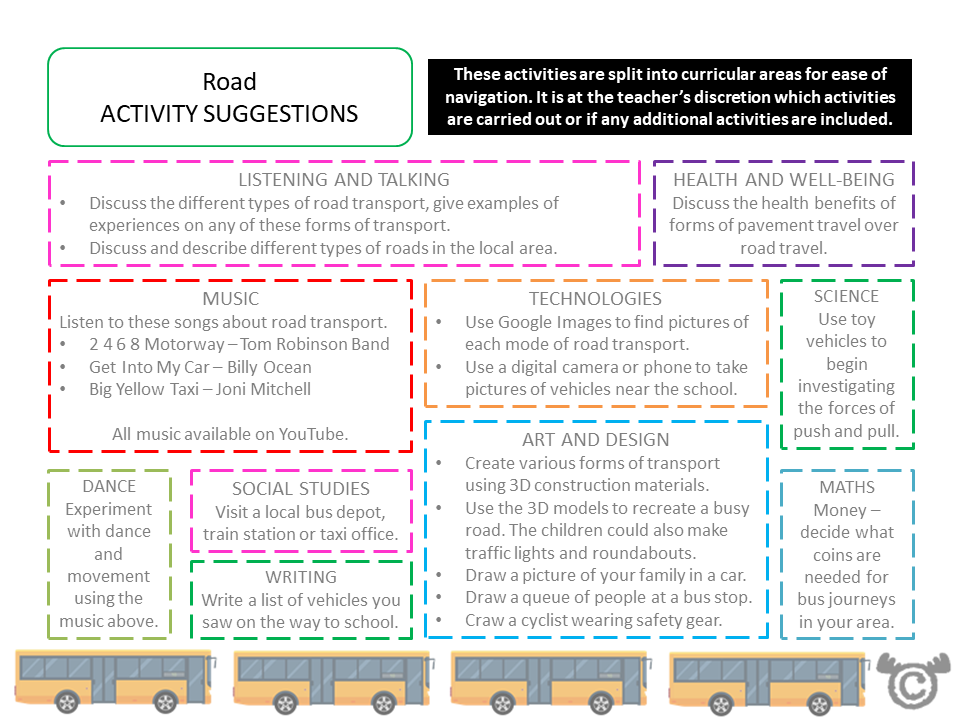 Cross-curricular activity suggestions from Transport Social Studies pack, Early Level