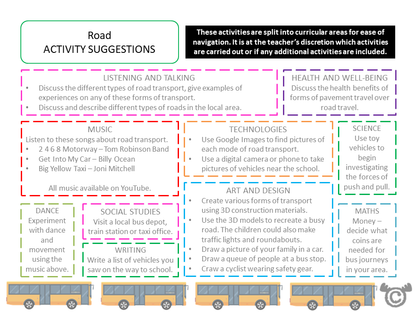 Cross-curricular activity suggestions from Transport Social Studies pack, Early Level
