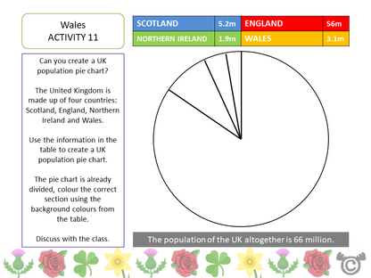 Data handling activity from Victorians Social Studies pack, First Level