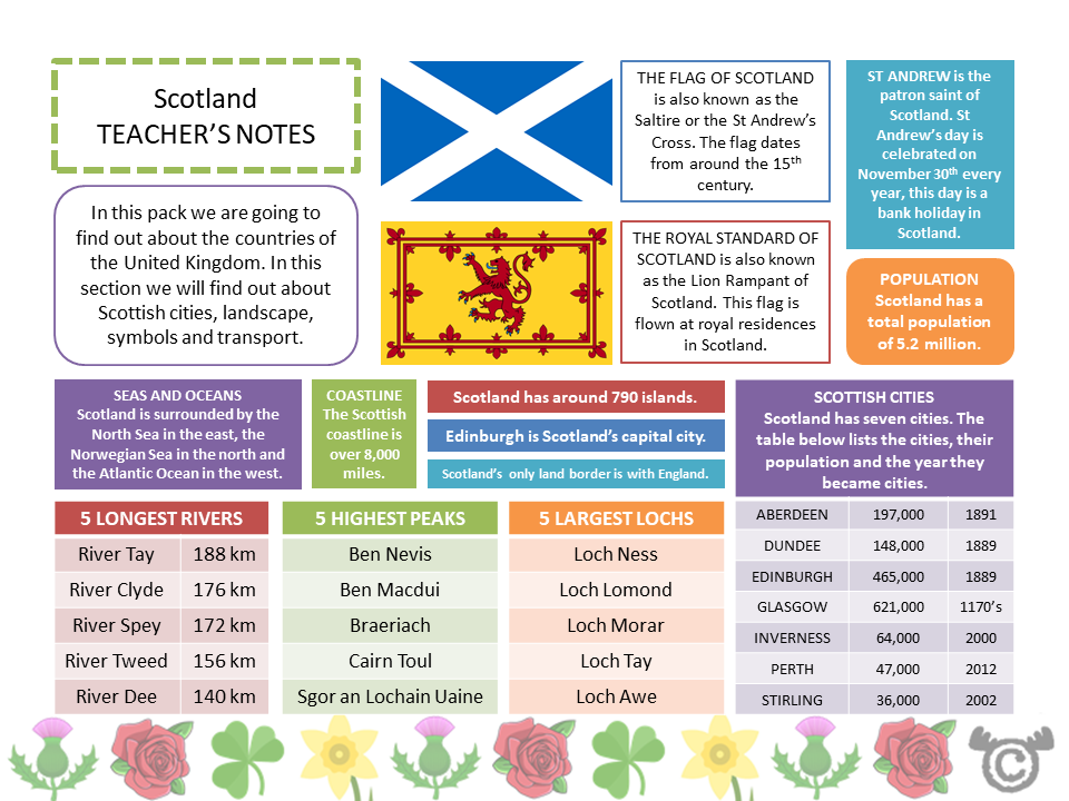 Teacher’s notes from the United Kingdom Social Studies pack, First Level