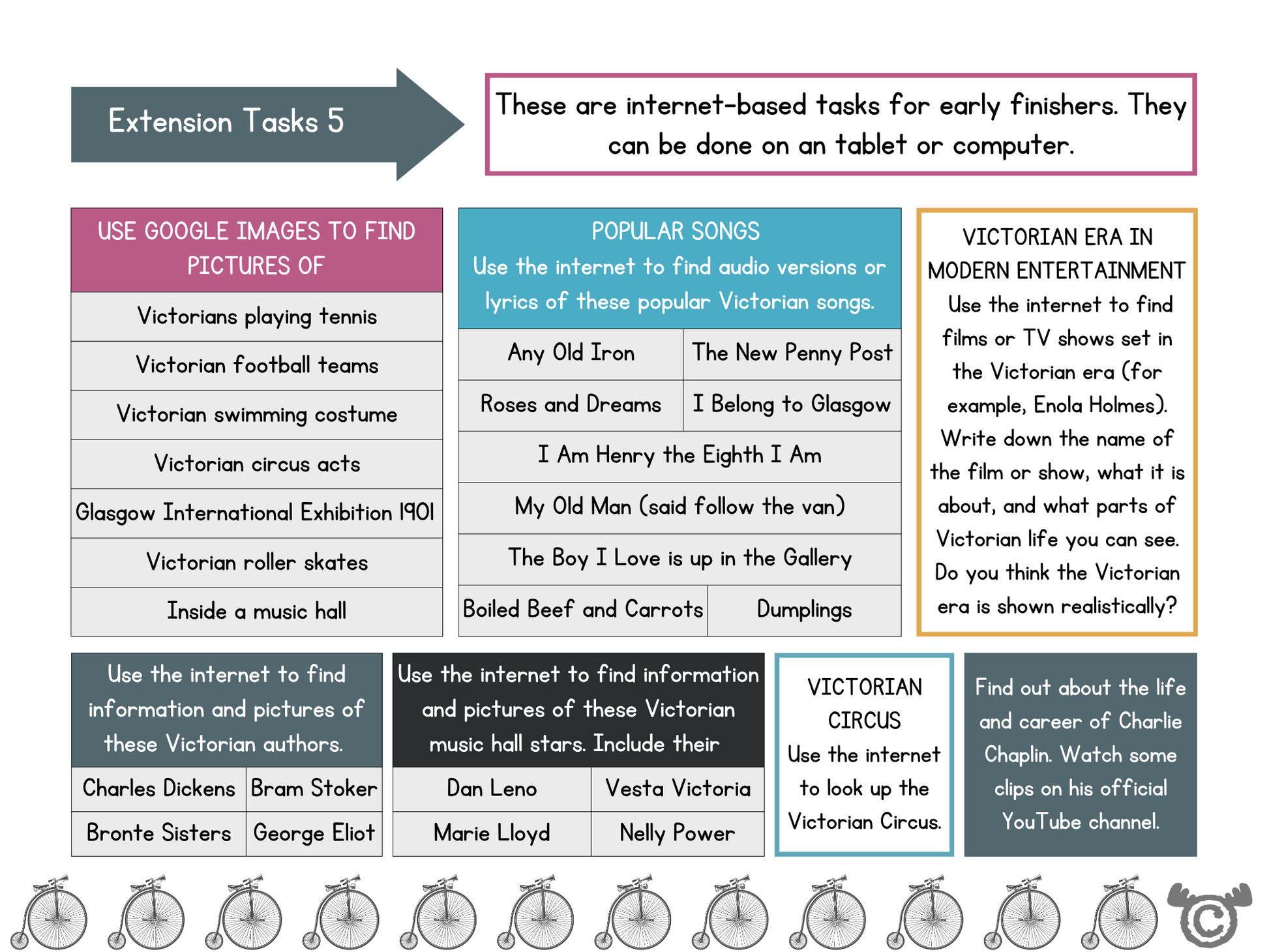 Victorian Era extension activity page, Social Studies Second Level, Curriculum for Excellence