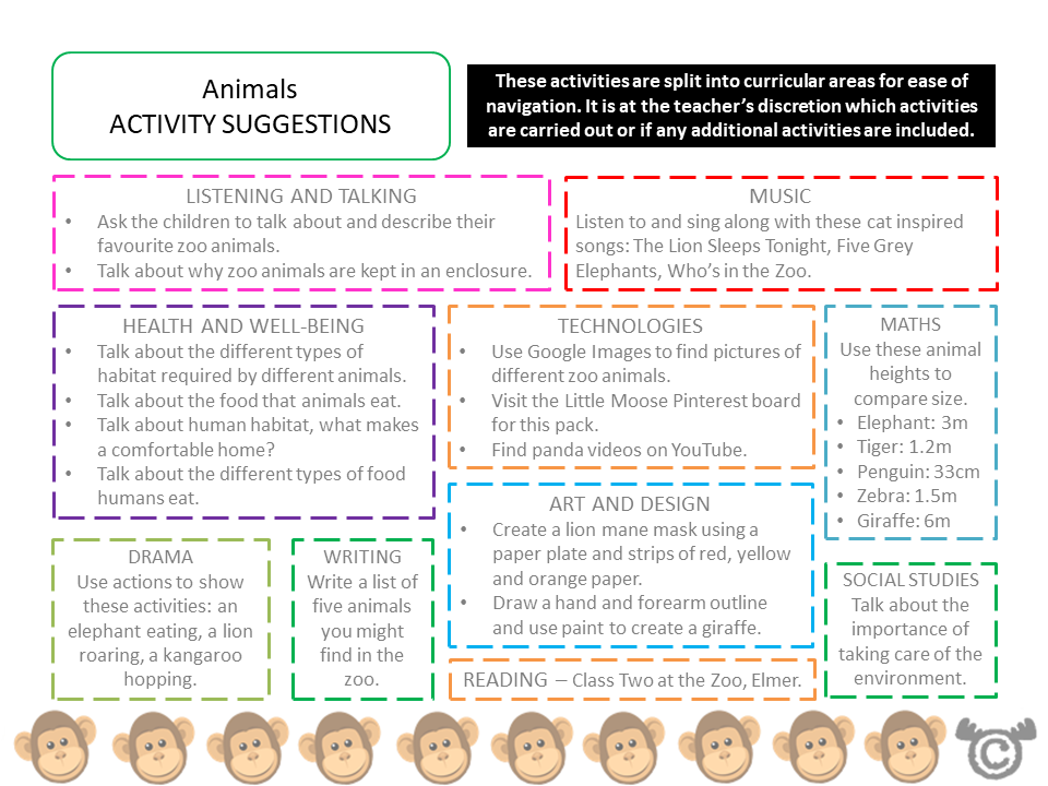 Cross-curricular activity suggestions from Visiting the Zoo Social Studies pack, Early Level