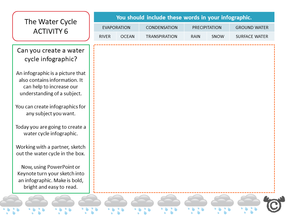 Sorting activity from Water Science pack, Second Level