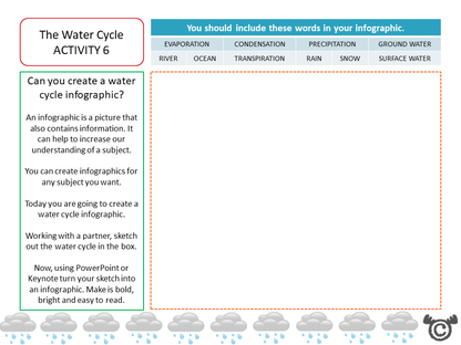 Sorting activity from Water Science pack, Second Level