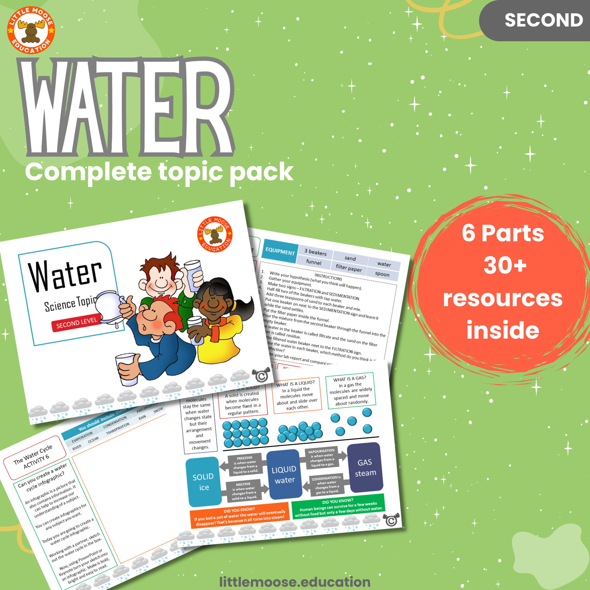 Water complete digital topic pack for Science at Second Level, Curriculum for Excellence chemistry and STEM education resource, with illustrated cover design and sample activity pages showing experiments, activities, teacher’s notes, assessments, extension tasks, and outcomes.