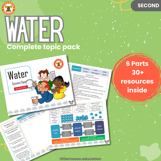 Water complete digital topic pack for Science at Second Level, Curriculum for Excellence chemistry and STEM education resource, with illustrated cover design and sample activity pages showing experiments, activities, teacher’s notes, assessments, extension tasks, and outcomes.