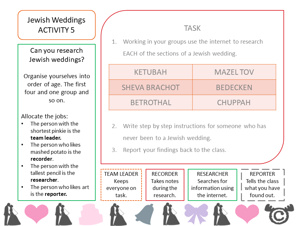 Research activity from Weddings RME pack, Second Level