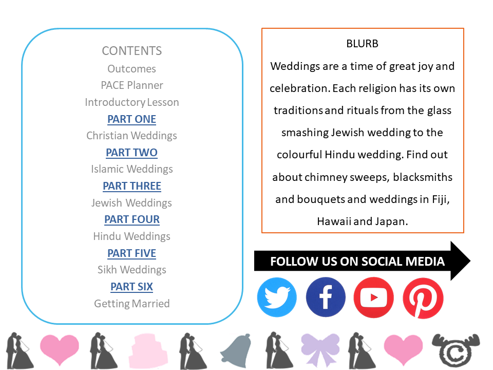 Contents page from Weddings RME pack at Second Level