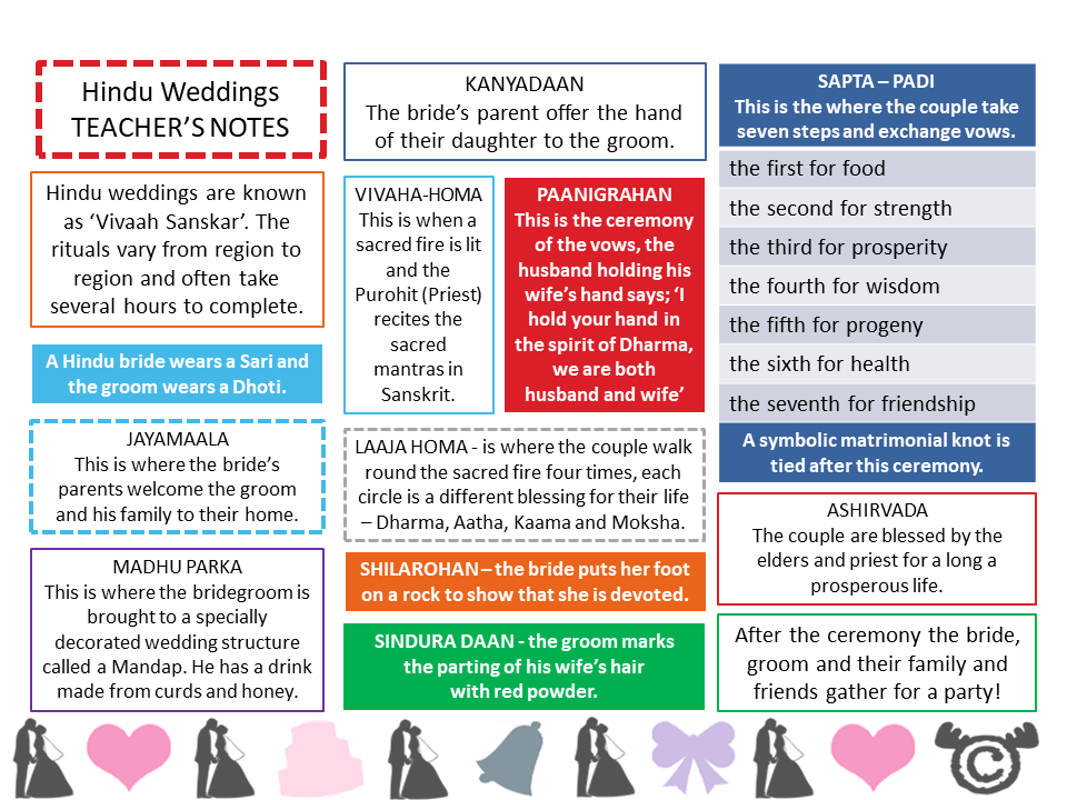 Teacher’s notes from Weddings RME pack, Second Level