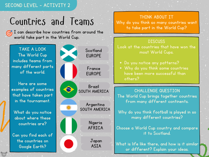 World Cup - Digital Topic Pack