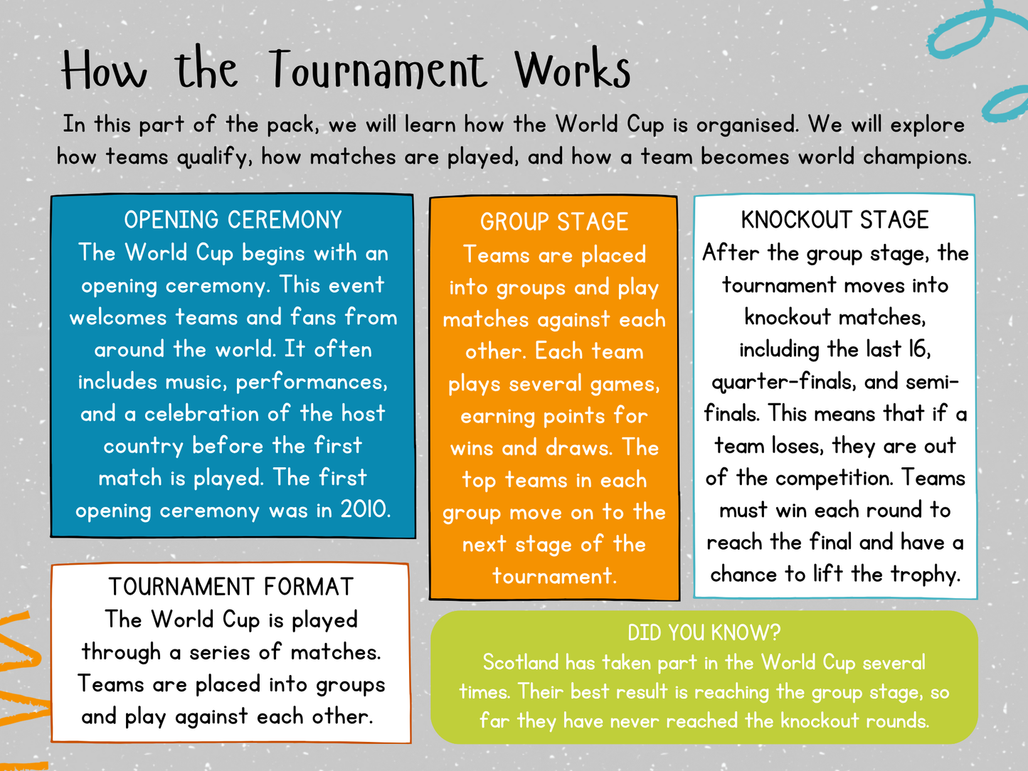 World Cup - Digital Topic Pack