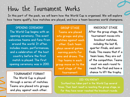 World Cup - Digital Topic Pack